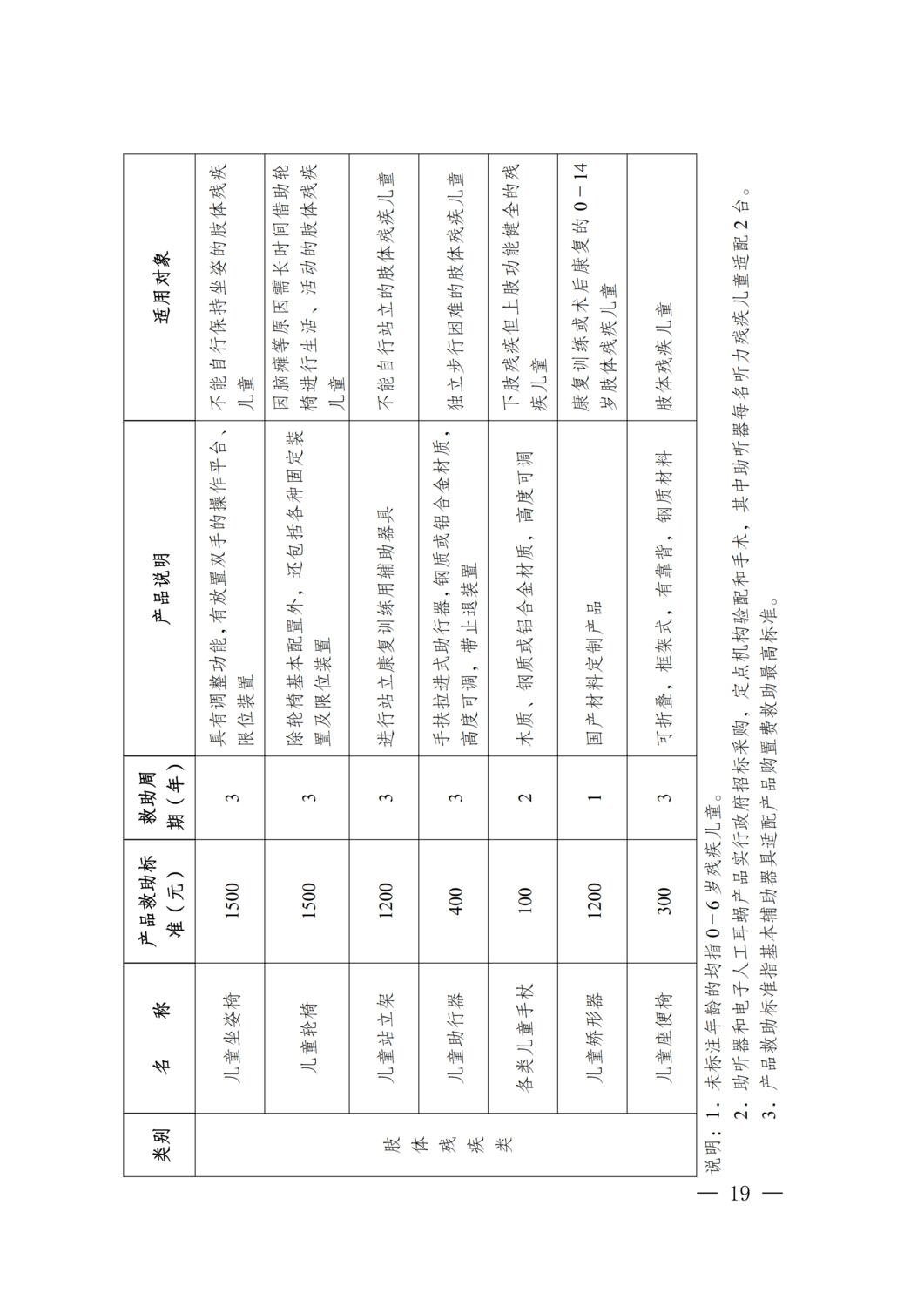 并残联〔2020〕2号_18.png